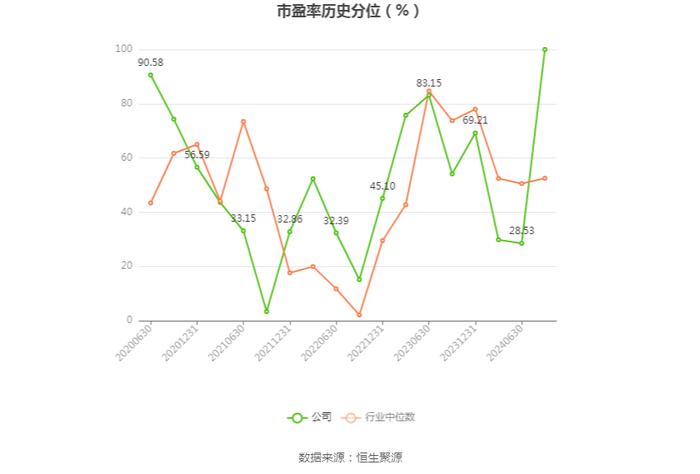 锦和商管：2024年上半年净利润同比下降72.83% 拟10派2.2元