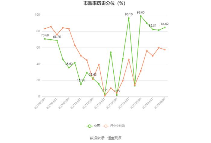 红塔证券：2024年上半年净利润同比增长52.27% 拟10派0.47元