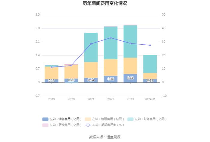 锦和商管：2024年上半年净利润同比下降72.83% 拟10派2.2元