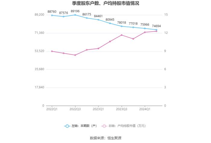 福建高速：2024年上半年净利润5.31亿元 同比基本持平