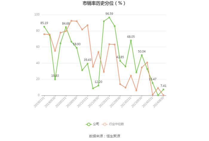 冀东水泥：2024年上半年实现营业收入112.20亿元