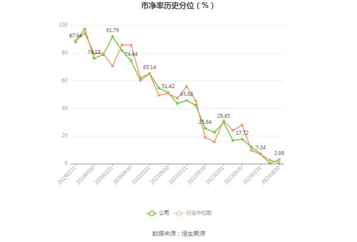 冀东水泥：2024年上半年实现营业收入112.20亿元