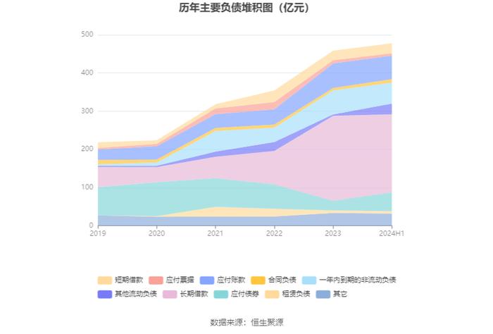 广州发展：2024年上半年净利润11.47亿元 同比增长2.73%