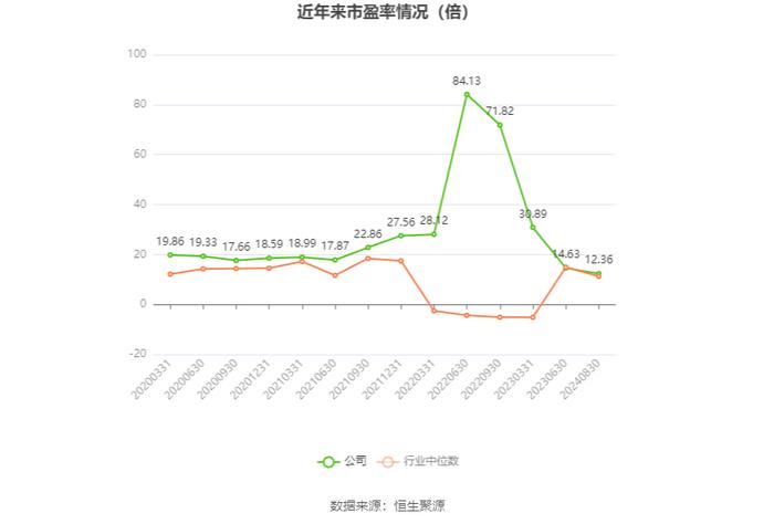 广州发展：2024年上半年净利润11.47亿元 同比增长2.73%