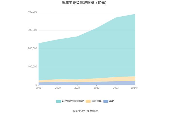 农业银行：2024年上半年净利润同比增长2.00% 拟10派1.164元