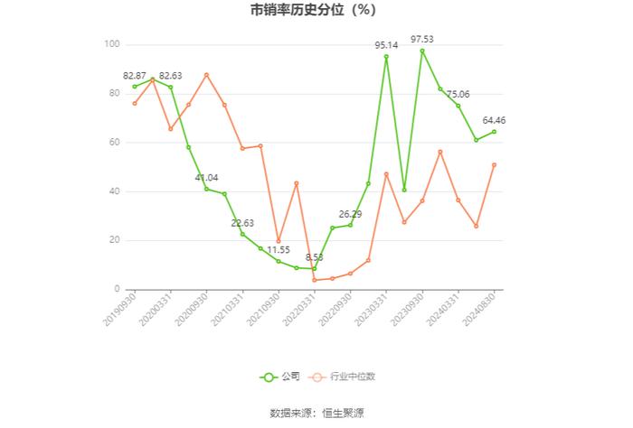 红塔证券：2024年上半年净利润同比增长52.27% 拟10派0.47元