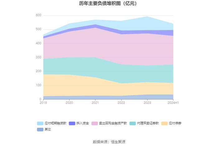 西南证券：2024年上半年净利润同比下降26.33% 拟10派0.1元