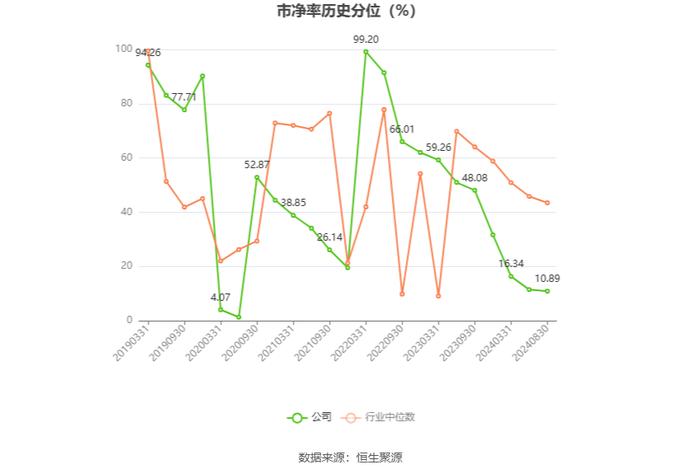 浙江建投：2024年上半年净利润1.67亿元 同比下降69.11%