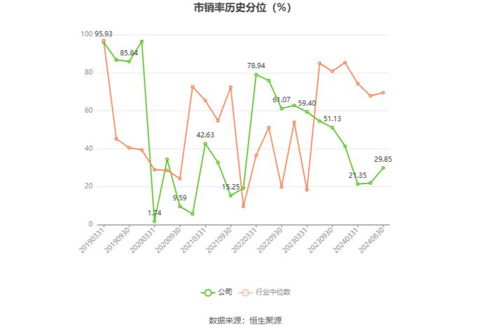 浙江建投：2024年上半年净利润1.67亿元 同比下降69.11%