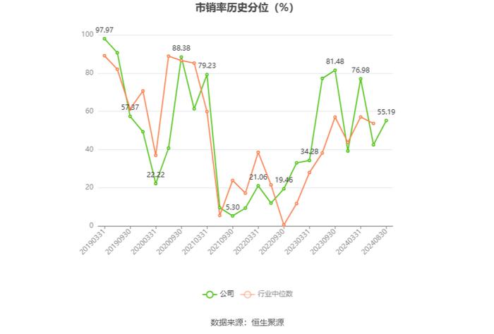 福建高速：2024年上半年净利润5.31亿元 同比基本持平