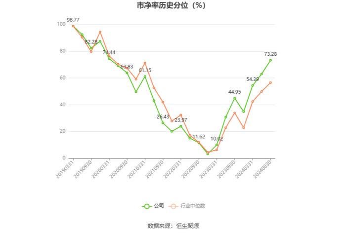 农业银行：2024年上半年净利润同比增长2.00% 拟10派1.164元