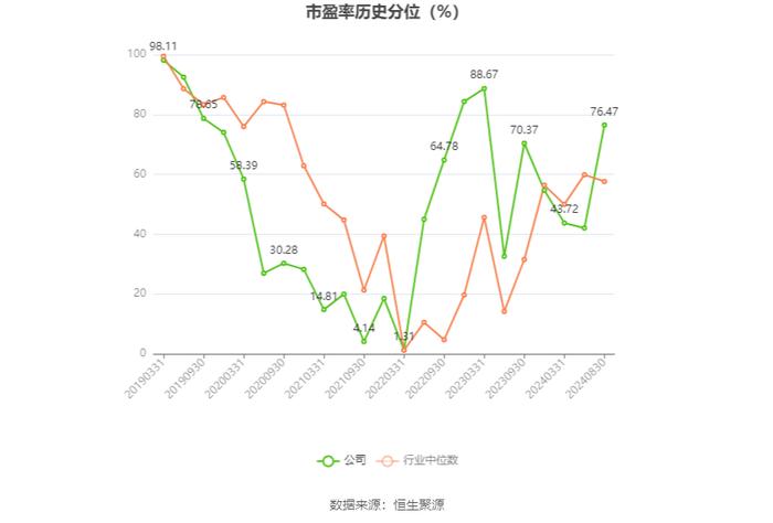 西南证券：2024年上半年净利润同比下降26.33% 拟10派0.1元