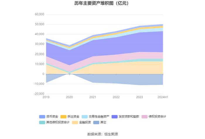 北京银行：2024年上半年净利润145.79亿元 同比增长2.40%