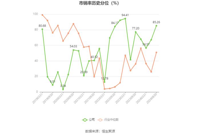 西南证券：2024年上半年净利润同比下降26.33% 拟10派0.1元