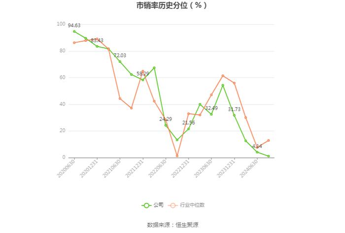 锦和商管：2024年上半年净利润同比下降72.83% 拟10派2.2元