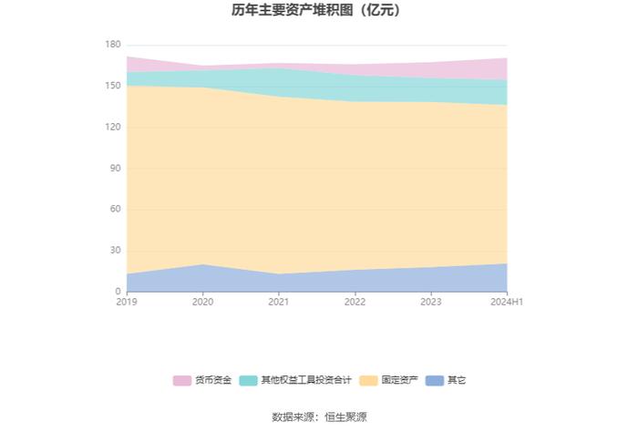 福建高速：2024年上半年净利润5.31亿元 同比基本持平