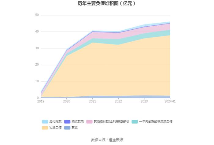 锦和商管：2024年上半年净利润同比下降72.83% 拟10派2.2元