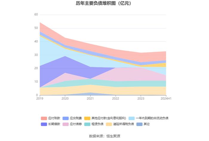 福建高速：2024年上半年净利润5.31亿元 同比基本持平