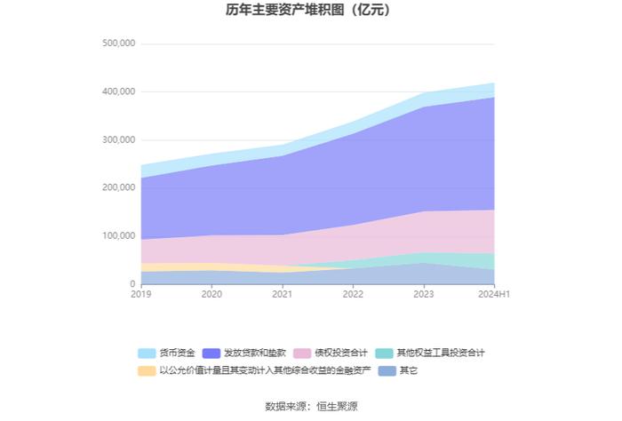 农业银行：2024年上半年净利润同比增长2.00% 拟10派1.164元