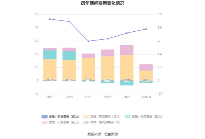 浙江建投：2024年上半年净利润1.67亿元 同比下降69.11%