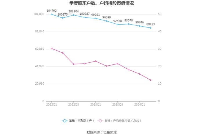 冀东水泥：2024年上半年实现营业收入112.20亿元