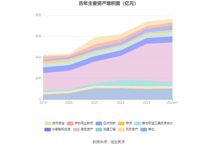 广州发展：2024年上半年净利润11.47亿元 同比增长2.73%