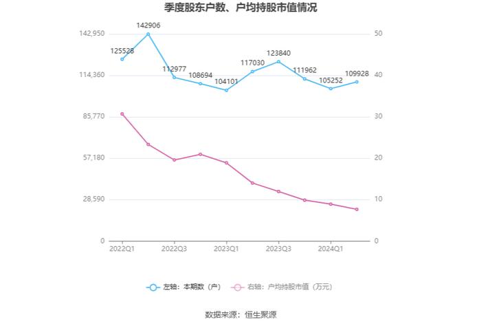 浙江建投：2024年上半年净利润1.67亿元 同比下降69.11%