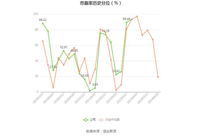 冀东水泥：2024年上半年实现营业收入112.20亿元