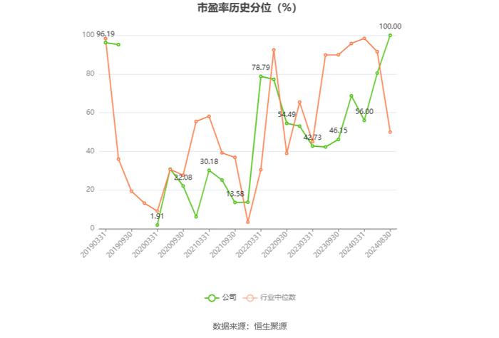 浙江建投：2024年上半年净利润1.67亿元 同比下降69.11%