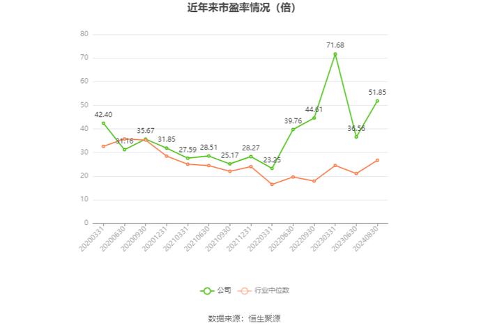 西南证券：2024年上半年净利润同比下降26.33% 拟10派0.1元