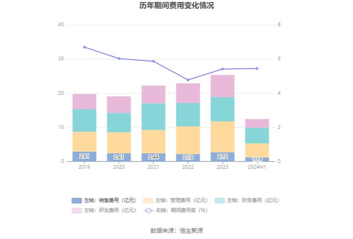 广州发展：2024年上半年净利润11.47亿元 同比增长2.73%