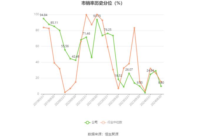 广州发展：2024年上半年净利润11.47亿元 同比增长2.73%