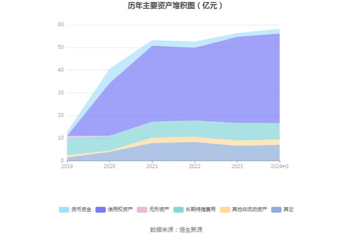 锦和商管：2024年上半年净利润同比下降72.83% 拟10派2.2元