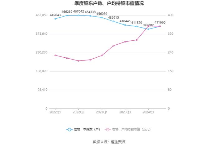 农业银行：2024年上半年净利润同比增长2.00% 拟10派1.164元