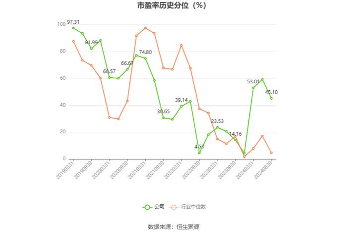 北京银行：2024年上半年净利润145.79亿元 同比增长2.40%