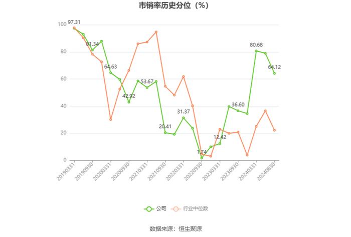 北京银行：2024年上半年净利润145.79亿元 同比增长2.40%