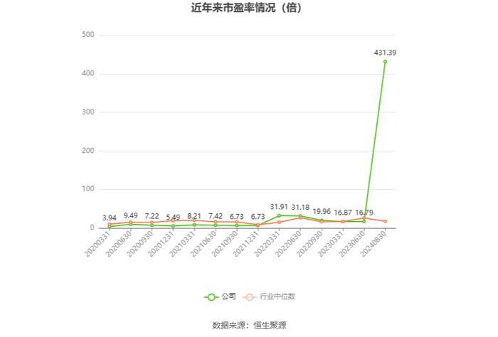 浙江建投：2024年上半年净利润1.67亿元 同比下降69.11%