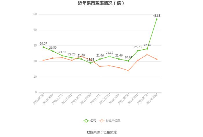 锦和商管：2024年上半年净利润同比下降72.83% 拟10派2.2元