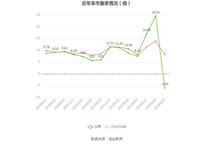 冀东水泥：2024年上半年实现营业收入112.20亿元