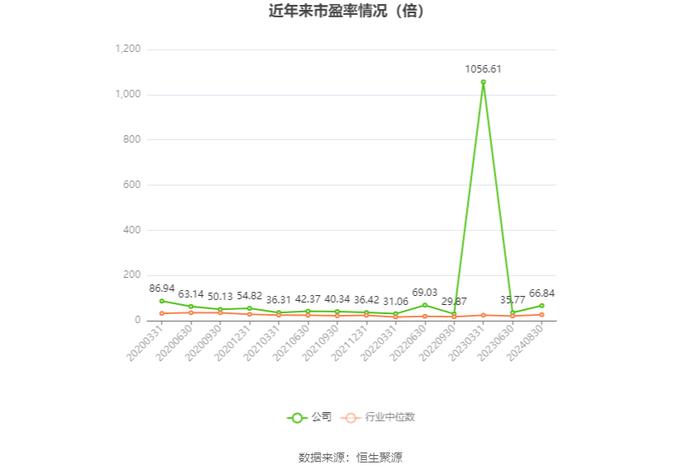 红塔证券：2024年上半年净利润同比增长52.27% 拟10派0.47元