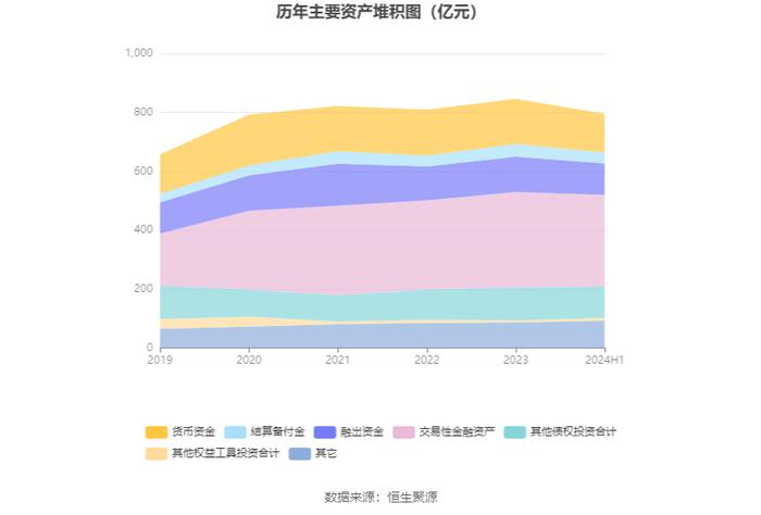 西南证券：2024年上半年净利润同比下降26.33% 拟10派0.1元