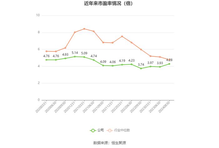 北京银行：2024年上半年净利润145.79亿元 同比增长2.40%