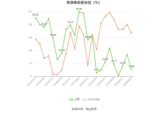 广州发展：2024年上半年净利润11.47亿元 同比增长2.73%