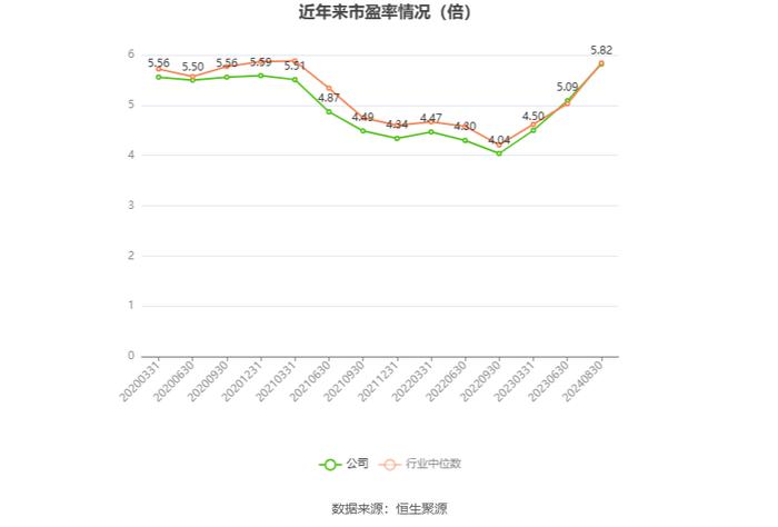 农业银行：2024年上半年净利润同比增长2.00% 拟10派1.164元