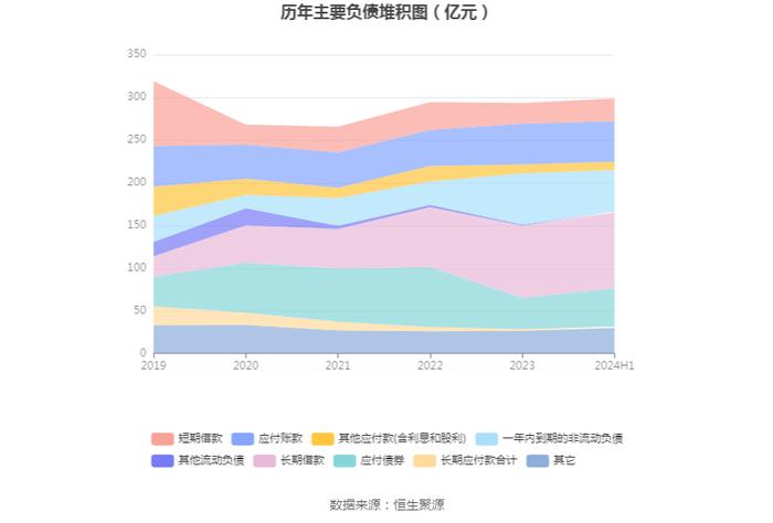 冀东水泥：2024年上半年实现营业收入112.20亿元