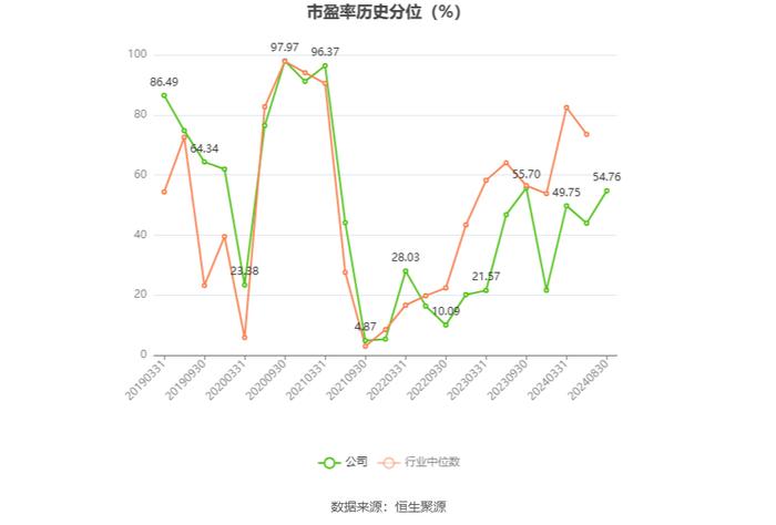 福建高速：2024年上半年净利润5.31亿元 同比基本持平