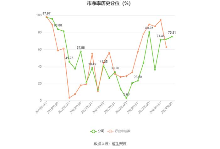 福建高速：2024年上半年净利润5.31亿元 同比基本持平