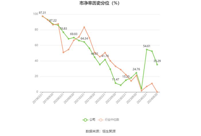 北京银行：2024年上半年净利润145.79亿元 同比增长2.40%