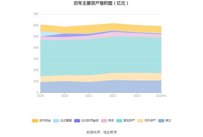 冀东水泥：2024年上半年实现营业收入112.20亿元