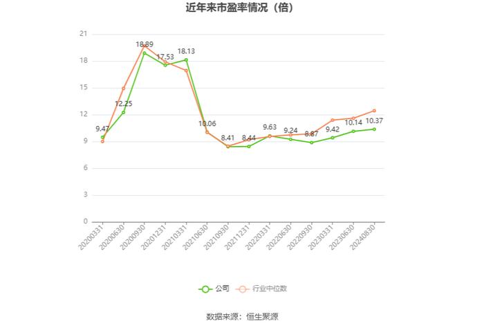 福建高速：2024年上半年净利润5.31亿元 同比基本持平